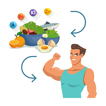Nutrition & Fitness